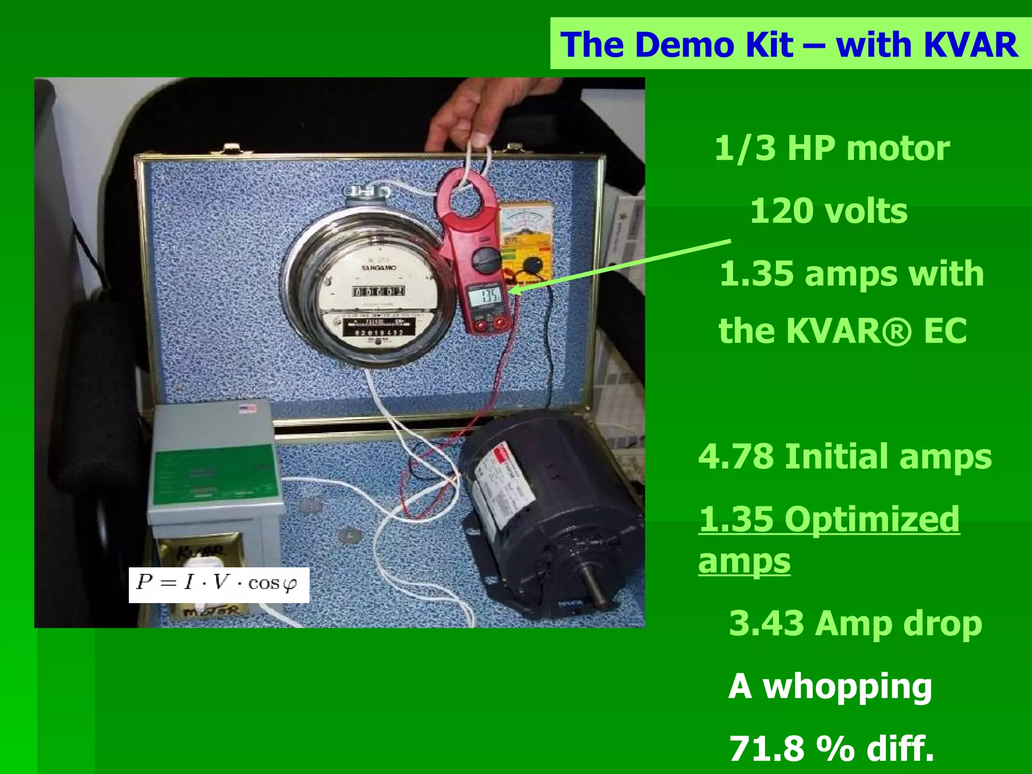 1/3 HP motor 120 volts 1.35 amps with the KVAR® EC   4.78 Initial amps 1.35 Optimized amps 3.43 Amp drop A whopping  71.8 % diff. The Demo Kit – with KVAR 
