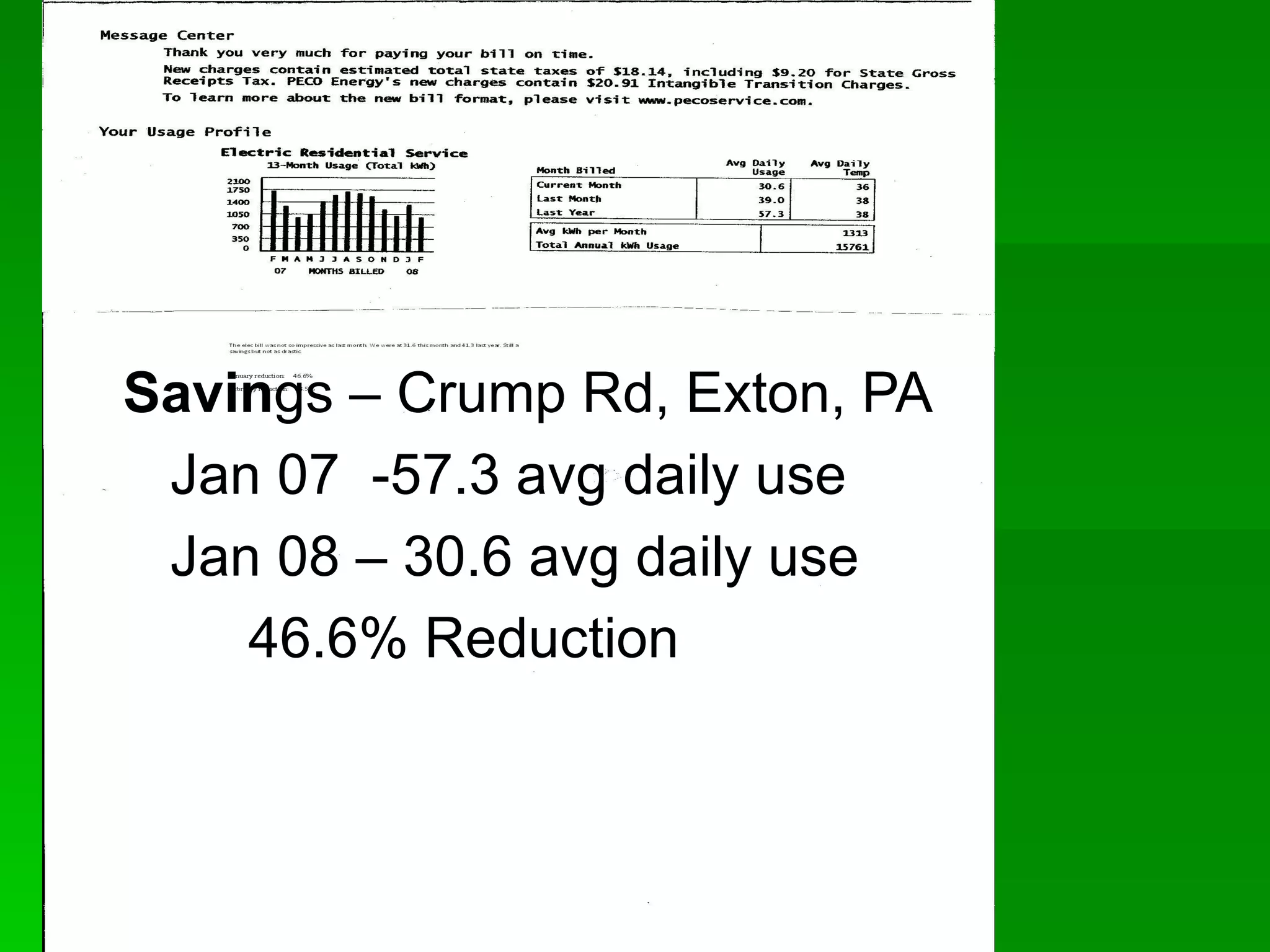 Savin gs – Crump Rd, Exton, PA Jan 07  -57.3 avg daily use Jan 08 – 30.6 avg daily use 46.6% Reduction 