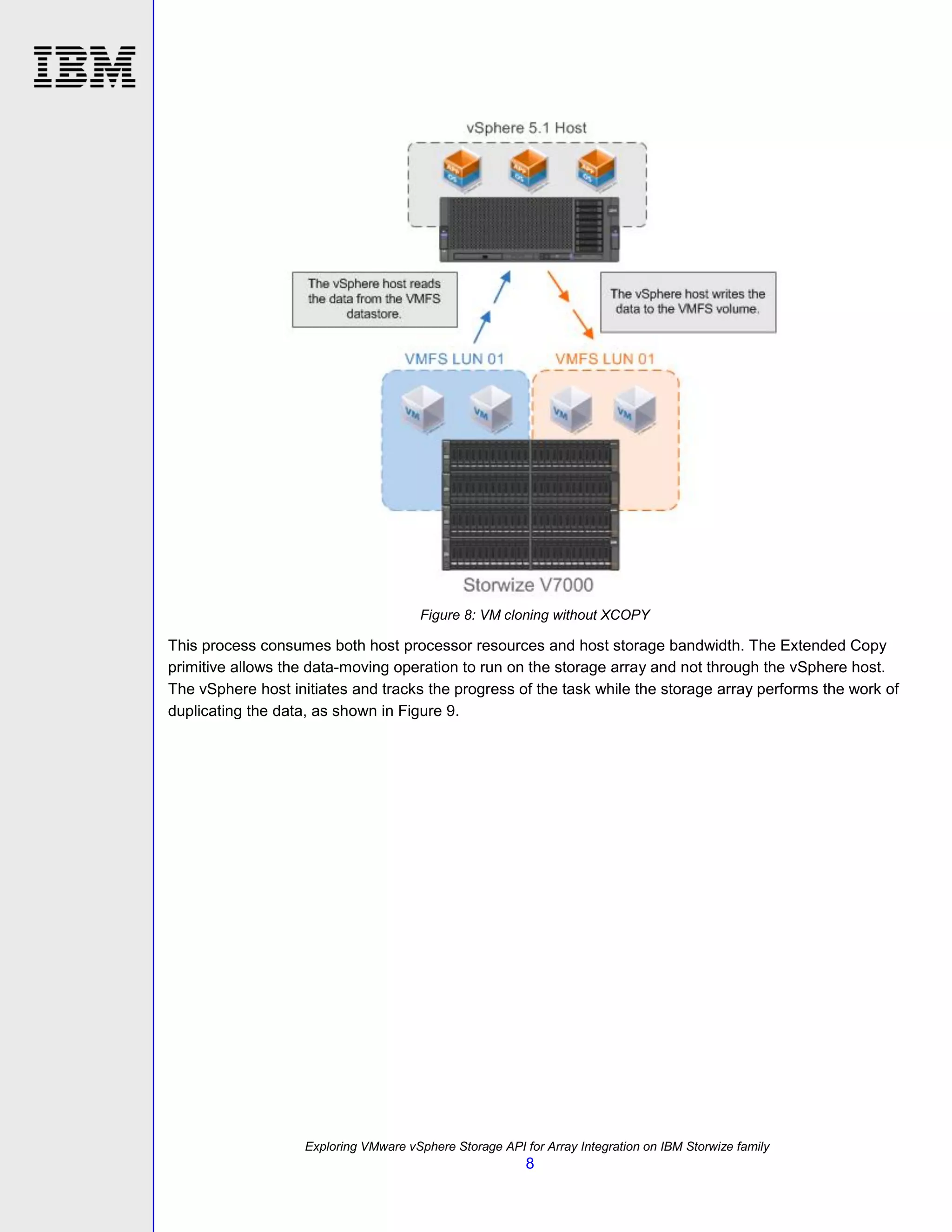 TSL03104USEN Exploring VMware vSphere Storage API for Array Integration on the IBM Storwize family