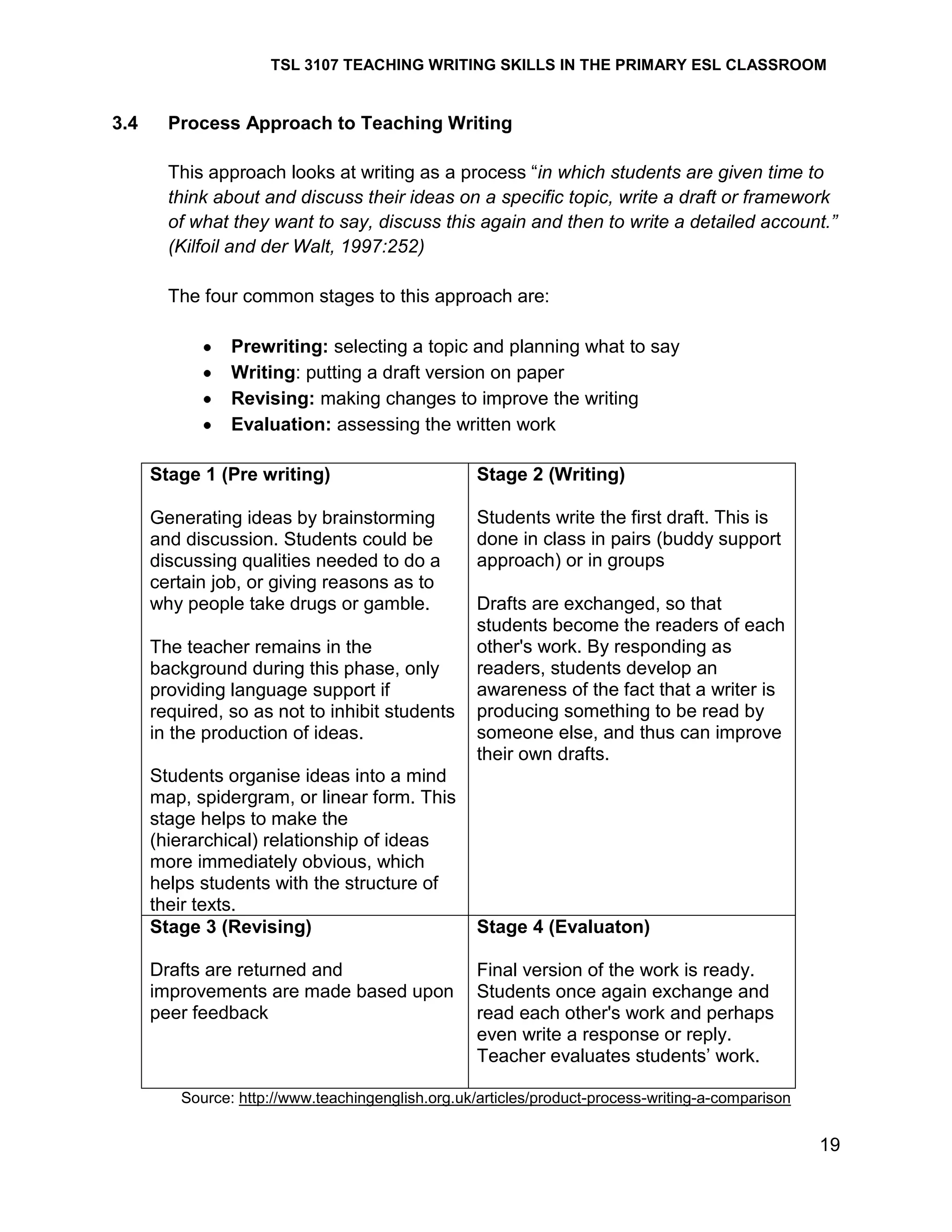 TSL 3107 TEACHING WRITING SKILLS IN THE PRIMARY ESL CLASSROOM

3.4

Process Approach to Teaching Writing
This approach looks at writing as a process ―in which students are given time to
think about and discuss their ideas on a specific topic, write a draft or framework
of what they want to say, discuss this again and then to write a detailed account.”
(Kilfoil and der Walt, 1997:252)
The four common stages to this approach are:
Prewriting: selecting a topic and planning what to say
Writing: putting a draft version on paper
Revising: making changes to improve the writing
Evaluation: assessing the written work
Stage 1 (Pre writing)

Stage 2 (Writing)

Generating ideas by brainstorming
and discussion. Students could be
discussing qualities needed to do a
certain job, or giving reasons as to
why people take drugs or gamble.

Students write the first draft. This is
done in class in pairs (buddy support
approach) or in groups

The teacher remains in the
background during this phase, only
providing language support if
required, so as not to inhibit students
in the production of ideas.
Students organise ideas into a mind
map, spidergram, or linear form. This
stage helps to make the
(hierarchical) relationship of ideas
more immediately obvious, which
helps students with the structure of
their texts.
Stage 3 (Revising)
Drafts are returned and
improvements are made based upon
peer feedback

Drafts are exchanged, so that
students become the readers of each
other's work. By responding as
readers, students develop an
awareness of the fact that a writer is
producing something to be read by
someone else, and thus can improve
their own drafts.

Stage 4 (Evaluaton)
Final version of the work is ready.
Students once again exchange and
read each other's work and perhaps
even write a response or reply.
Teacher evaluates students‘ work.

Source: http://www.teachingenglish.org.uk/articles/product-process-writing-a-comparison

19

 