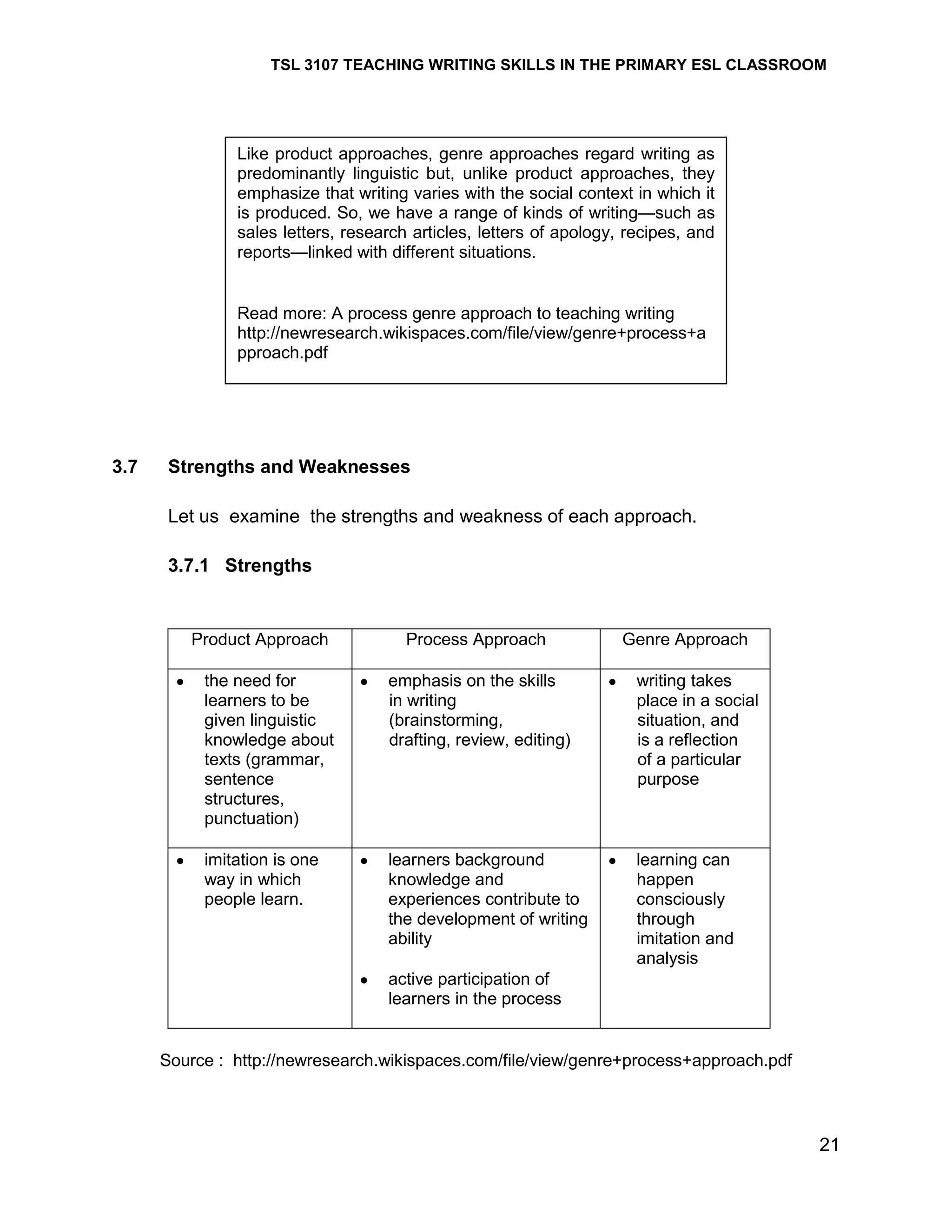 TSL 3107 TEACHING WRITING SKILLS IN THE PRIMARY ESL CLASSROOM

Like product approaches, genre approaches regard writing as
predominantly linguistic but, unlike product approaches, they
emphasize that writing varies with the social context in which it
is produced. So, we have a range of kinds of writing—such as
sales letters, research articles, letters of apology, recipes, and
reports—linked with different situations.

Read more: A process genre approach to teaching writing
http://newresearch.wikispaces.com/file/view/genre+process+a
pproach.pdf

3.7

Strengths and Weaknesses
Let us examine the strengths and weakness of each approach.
3.7.1 Strengths

Product Approach

Process Approach

Genre Approach

the need for
learners to be
given linguistic
knowledge about
texts (grammar,
sentence
structures,
punctuation)

emphasis on the skills
in writing
(brainstorming,
drafting, review, editing)

writing takes
place in a social
situation, and
is a reflection
of a particular
purpose

imitation is one
way in which
people learn.

learners background
knowledge and
experiences contribute to
the development of writing
ability

learning can
happen
consciously
through
imitation and
analysis

active participation of
learners in the process

Source : http://newresearch.wikispaces.com/file/view/genre+process+approach.pdf

21

 