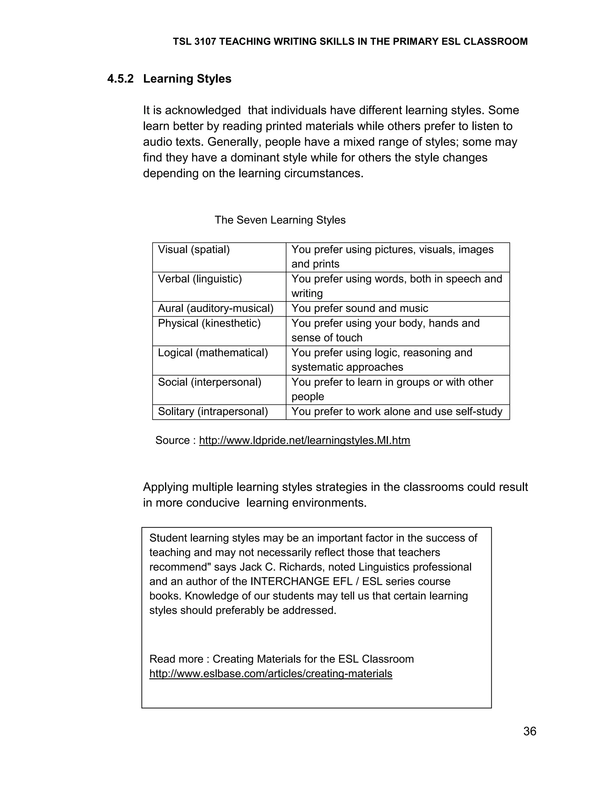 TSL 3107 TEACHING WRITING SKILLS IN THE PRIMARY ESL CLASSROOM

4.5.2 Learning Styles
It is acknowledged that individuals have different learning styles. Some
learn better by reading printed materials while others prefer to listen to
audio texts. Generally, people have a mixed range of styles; some may
find they have a dominant style while for others the style changes
depending on the learning circumstances.

The Seven Learning Styles
Visual (spatial)
Verbal (linguistic)
Aural (auditory-musical)
Physical (kinesthetic)
Logical (mathematical)
Social (interpersonal)
Solitary (intrapersonal)

You prefer using pictures, visuals, images
and prints
You prefer using words, both in speech and
writing
You prefer sound and music
You prefer using your body, hands and
sense of touch
You prefer using logic, reasoning and
systematic approaches
You prefer to learn in groups or with other
people
You prefer to work alone and use self-study

Source : http://www.ldpride.net/learningstyles.MI.htm

Applying multiple learning styles strategies in the classrooms could result
in more conducive learning environments.
Student learning styles may be an important factor in the success of
teaching and may not necessarily reflect those that teachers
recommend" says Jack C. Richards, noted Linguistics professional
and an author of the INTERCHANGE EFL / ESL series course
books. Knowledge of our students may tell us that certain learning
styles should preferably be addressed.

Read more : Creating Materials for the ESL Classroom
http://www.eslbase.com/articles/creating-materials

36

 