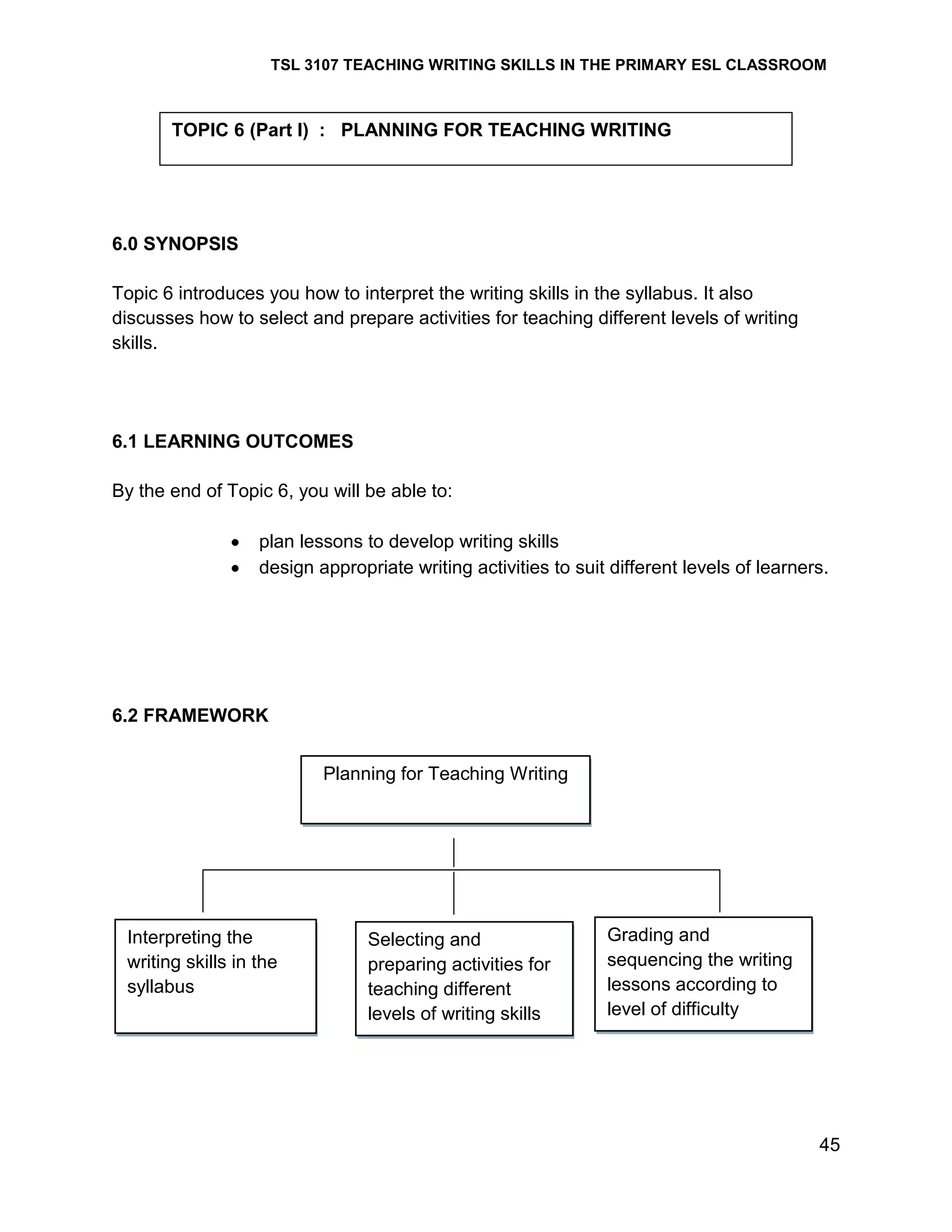 TSL 3107 TEACHING WRITING SKILLS IN THE PRIMARY ESL CLASSROOM

TOPIC 6 (Part I) : PLANNING FOR TEACHING WRITING

6.0 SYNOPSIS
Topic 6 introduces you how to interpret the writing skills in the syllabus. It also
discusses how to select and prepare activities for teaching different levels of writing
skills.

6.1 LEARNING OUTCOMES
By the end of Topic 6, you will be able to:
plan lessons to develop writing skills
design appropriate writing activities to suit different levels of learners.

6.2 FRAMEWORK
Planning for Teaching Writing

Interpreting the
writing skills in the
syllabus

Selecting and
preparing activities for
teaching different
levels of writing skills

Grading and
sequencing the writing
lessons according to
level of difficulty

45

 
