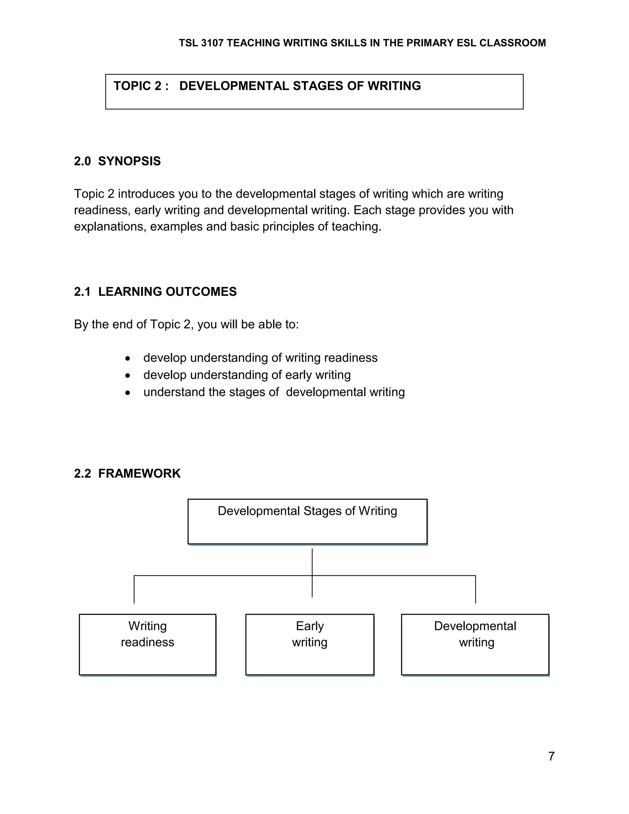 TSL 3107 TEACHING WRITING SKILLS IN THE PRIMARY ESL CLASSROOM

TOPIC 2 : DEVELOPMENTAL STAGES OF WRITING

2.0 SYNOPSIS
Topic 2 introduces you to the developmental stages of writing which are writing
readiness, early writing and developmental writing. Each stage provides you with
explanations, examples and basic principles of teaching.

2.1 LEARNING OUTCOMES
By the end of Topic 2, you will be able to:
develop understanding of writing readiness
develop understanding of early writing
understand the stages of developmental writing

2.2 FRAMEWORK
Developmental Stages of Writing

Writing
readiness

Early
writing

Developmental
writing

7

 