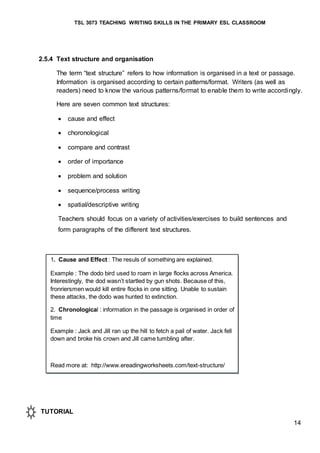 TSL 3073 TEACHING WRITING SKILLS IN THE PRIMARY ESL CLASSROOM
14
2.5.4 Text structure and organisation
The term “text structure” refers to how information is organised in a text or passage.
Information is organised according to certain patterns/format. Writers (as well as
readers) need to know the various patterns/format to enable them to write accordingly.
Here are seven common text structures:
 cause and effect
 choronological
 compare and contrast
 order of importance
 problem and solution
 sequence/process writing
 spatial/descriptive writing
Teachers should focus on a variety of activities/exercises to build sentences and
form paragraphs of the different text structures.
TUTORIAL
1. Cause and Effect : The resuls of something are explained.
Example : The dodo bird used to roam in large flocks across America.
Interestingly, the dod wasn’t startled by gun shots. Because of this,
fronriersmen would kill entire flocks in one sitting. Unable to sustain
these attacks, the dodo was hunted to extinction.
2. Chronological : information in the passage is organised in order of
time
Example : Jack and Jill ran up the hill to fetch a pail of water. Jack fell
down and broke his crown and Jill came tumbling after.
Read more at: http://www.ereadingworksheets.com/text-structure/
 