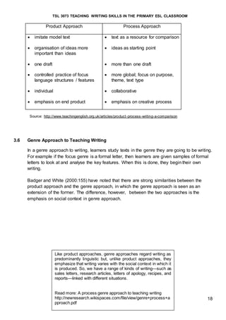 TSL 3073 TEACHING WRITING SKILLS IN THE PRIMARY ESL CLASSROOM
18
Product Approach Process Approach
 imitate model text  text as a resource for comparison
 organisation of ideas more
important than ideas
 ideas as starting point
 one draft  more than one draft
 controlled practice of focus
language structures / features
 more global; focus on purpose,
theme, text type
 individual  collaborative
 emphasis on end product  emphasis on creative process
Source: http://www.teachingenglish.org.uk/articles/product-process-writing-a-comparison
3.6 Genre Approach to Teaching Writing
In a genre approach to writing, learners study texts in the genre they are going to be writing.
For example if the focus genre is a formal letter, then learners are given samples of formal
letters to look at and analyse the key features. When this is done, they begin their own
writing.
Badger and White (2000:155) have noted that there are strong similarities between the
product approach and the genre approach, in which the genre approach is seen as an
extension of the former. The difference, however, between the two approaches is the
emphasis on social context in genre approach.
Like product approaches, genre approaches regard writing as
predominantly linguistic but, unlike product approaches, they
emphasize that writing varies with the social context in which it
is produced. So, we have a range of kinds of writing—such as
sales letters, research articles, letters of apology, recipes, and
reports—linked with different situations.
Read more: A process genre approach to teaching writing
http://newresearch.wikispaces.com/file/view/genre+process+a
pproach.pdf
 