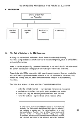 TSL 3073 TEACHING WRITING SKILLS IN THE PRIMARY ESL CLASSROOM
29
4.2 FRAMEWORK
4.3 The Role of Materials in the ESL Classroom
In many ESL classrooms, textbooks function as the main teaching-learning
resource. Using textbooks is an efficient way of implementing the syllabus in terms of time
and cost-effectiveness.
Much of the teaching-learning process is determined in the textbooks and teachers deliver
the content as designed whilst pupils learn what is presented in the textbooks.
Towards the late 1970s, a paradgim shift towards student-centered learning resulted in
educators exploring the use of other materials in the ESL classrooms. While textbooks
remain the primary resource, other forms of materials emerged as supplementary
resources.
Teachers have access to a wide selection of materials ranging from:
 authentic printed materials – eg. brochures, newspapers, magazines
 audio/video recordings – eg. audio books, poetry/songs, movies
 video clips – eg. the art of origami downloaded from YouTube
 computer software – eg.SpellBuzz, Word Treasure Chest
Criteria for Selection
and Adaptation
Age and
Maturity
Learning
Styles
Proficiency
Levels
Exploitabilty
In other words, learners should be the center of instruction and
learning. The curriculum is a statement of the goals of learning,
the methods of learning, etc. The role of teachers is to help
learners to learn. Teachers have to follow the curriculum and
provide, make, or choose materials. They may adapt,
supplement, and elaborate on those materials and also monitor
the progress and needs of the students and finally evaluate
 