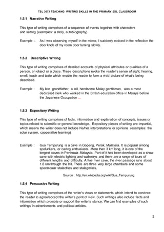 TSL 3073 TEACHING WRITING SKILLS IN THE PRIMARY ESL CLASSROOM
3
1.5.1 Narrative Writing
This type of writing comprises of a sequence of events together with characters
and setting (examples: a story, autobiography)
Example :. As I was observing myself in the mirror, I suddenly noticed in the reflection the
door knob of my room door turning slowly.
1.5.2 Descriptive Writing
This type of writing comprises of detailed accounts of physical attributes or qualities of a
person, an object or a place. These descriptions evoke the reader’s sense of sight, hearing,
smell, touch and taste which enable the reader to form a vivid picture of what’s being
described.
Example : My late grandfather, a tall, handsome Malay gentleman, was a most
dedicated clerk who worked in the British education office in Malaya before
the Japanese Occupation ...
1.5.3 Expository Writing
This type of writing comprises of facts, information and explanation of concepts, issues or
topics related to scientific or general knowledge. Expository pieces of writing are impartial,
which means the writer does not include his/her interpretations or opinions (examples: the
solar system, cooperative learning)
Example : Gua Tempurung is a cave in Gopeng, Perak, Malaysia. It is popular among
spelunkers, or caving enthusiasts. More than 3 km long, it is one of the
longest caves in Peninsula Malaysia. Part of it has been developed as a show
cave with electric lighting and walkways and there are a range of tours of
different lengths and difficulty. A fine river cave, the river passage runs about
1.6 km through the hill. There are three very large chambers and some
spectacular stalactites and stalagmites.
Source : http://en.wikipedia.org/wiki/Gua_Tempurung
1.5.4 Persuasive Writing
This type of writing comprises of the writer’s views or statements which intend to convince
the reader to agree/accept the writer’s point of view. Such writings also include facts and
information which promote or support the writer’s stance. We can find examples of such
writings in advertisments and political articles.
 