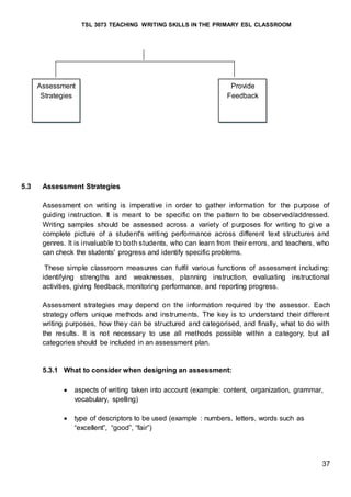 TSL 3073 TEACHING WRITING SKILLS IN THE PRIMARY ESL CLASSROOM
37
5.3 Assessment Strategies
Assessment on writing is imperative in order to gather information for the purpose of
guiding instruction. It is meant to be specific on the pattern to be observed/addressed.
Writing samples should be assessed across a variety of purposes for writing to gi ve a
complete picture of a student's writing performance across different text structures and
genres. It is invaluable to both students, who can learn from their errors, and teachers, who
can check the students' progress and identify specific problems.
These simple classroom measures can fulfil various functions of assessment including:
identifying strengths and weaknesses, planning instruction, evaluating instructional
activities, giving feedback, monitoring performance, and reporting progress.
Assessment strategies may depend on the information required by the assessor. Each
strategy offers unique methods and instruments. The key is to understand their different
writing purposes, how they can be structured and categorised, and finally, what to do with
the results. It is not necessary to use all methods possible within a category, but all
categories should be included in an assessment plan.
5.3.1 What to consider when designing an assessment:
 aspects of writing taken into account (example: content, organization, grammar,
vocabulary, spelling)
 type of descriptors to be used (example : numbers, letters, words such as
“excellent”, “good”, “fair”)
Assessment
Strategies
Provide
Feedback
 