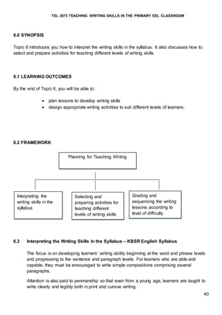 TSL 3073 TEACHING WRITING SKILLS IN THE PRIMARY ESL CLASSROOM
40
6.0 SYNOPSIS
Topic 6 introduces you how to interpret the writing skills in the syllabus. It also discusses how to
select and prepare activities for teaching different levels of writing skills.
6.1 LEARNING OUTCOMES
By the end of Topic 6, you will be able to:
 plan lessons to develop writing skills
 design appropriate writing activities to suit different levels of learners.
6.2 FRAMEWORK
6.3 Interpreting the Writing Skills in the Syllabus – KBSR English Syllabus
The focus is on developing learners’ writing ability beginning at the word and phrase levels
and progressing to the sentence and paragraph levels. For learners who are able and
capable, they must be encouraged to write simple compositions comprising several
paragraphs.
Attention is also paid to penmanship so that even from a young age, learners are taught to
write clearly and legibly both in print and cursive writing.
Planning for Teaching Writing
Interpreting the
writing skills in the
syllabus
Selecting and
preparing activities for
teaching different
levels of writing skills
Grading and
sequencing the writing
lessons according to
level of difficulty
 