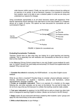 TSL 3113 DEVELOPING RESOURCES
12
order lessons (within reason). Finally, we may wish to reduce a lesson by cutting out
an exercise or an activity. In all our decisions, however, it is important to remember
that students need to be able to see a coherent pattern to what we are doing and
understand our reasons for changes.
Using coursebooks appropriately is an art which becomes clearer with experience. If the
teacher approaches lesson planning in the right frame of mind (see Chapter 21), it happens
almost as a matter of course. The options we have discussed for coursebook use are
summarised in Figure 4.
FIGURE 4: Options for coursebook use.
Evaluating Coursebooks / Textbooks
Teachers should have an idea what they are looking for in good teaching and learning
materials. This is especially true with textbooks and coursebooks as there are so many of
them on the market.
In the Malaysian Primary School context there is one only English course textbook for each
year. Is it good? Should it be used totally and exclusively? Or should it be supplemented and
adapted? Why (not) and how?
1. Consider the criteria for evaluating the KSSR textbook – or any other English course
textbook.
What do you think is important? Possibly things to consider: physical attributes (external /
internal), attractiveness (to students / teachers), pictures and illustrations, cultural
appropriateness, language suitability ... etc.
2. Create an evaluation instrument. There is an example of a checklist on the pages
following this, and other examples can be seen on the Internet. You can look for ideas, but
do not try to copy what you find because it is unlikely that anything would be really suitable.
3. Test your instrument by applying it to the KSSR text as well as at least one other book
which is designed for teaching English to children. (Books can be found in the IPG library!)
4. Swap (copies of) your instrument with those created by other students / pairs / groups and
apply the new instrument(s) to the same materials.
5. Write a short discourse on your findings: -
 