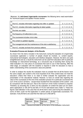 TSL 3113 DEVELOPING RESOURCES
23
.
Moreover, for web-based hypermedia courseware the following items need examination
for Technical Support and Update Process section.
17
.The H.C. includes information regarding how often is updated 0 1 2 3 4 5
18
.The H.C. includes information regarding its latest update 0 1 2 3 4 5
19
.The links are stable 0 1 2 3 4 5
20
.The frequency of malfunction is rare 0 1 2 3 4 5
21
.The courseware includes mirror sites 0 1 2 3 4 5
22
.The content is updated regularly 0 1 2 3 4 5
23
.The management and the maintenance of the site is satisfactory 0 1 2 3 4 5
24
.The H.C. includes archives from previous editions 0 1 2 3 4 5
Evaluation Process and Analysis of the Results
As shown from the items included in the instrument, during the evaluation of a hypermedia
courseware application a number of people should be involved, i.e. content experts,
instructional technologists, educators and interface designers. However, the items are quite
straightforward and as a result the instrument can be used from educators with no particular
knowledge on instructional technology, as a structured way of assisting them during the
initial evaluation of a new piece of courseware that want to use in their teaching. After this
initial stage, an evaluation with the students is required in order for educators to have a
better understanding of the courseware’s value and potential.
In order to analyse the results the evaluators have to consider that not all the factors have
the same weight; and content is the most important of all. If the content does not meet the
educator’s criteria then there is no need to further evaluate the organization and the
presentation of the educational material. However, to have an overall idea regarding the
value of the courseware at the end of the evaluation process for a particular courseware the
sum of the score in all items - except those resulted from the evaluation of the content - and
its comparison with the total sum, that is the maximum of the marks in all items is required.
Therefore, by excluding the 13 items for the evaluation of content the total sum for stand-
alone applications is 435 (87*5) and 555 (111*5) for web-based ones (Table 1). These two
figures need alteration in the case that not all the items were used during the evaluation, as
some of them could not find application in certain pieces of hypermedia courseware. For
example, if only 80 items are used then the total sum is 400 (80*5).
Stand-alone Web-based
Total sum Score Total sum Score
435 555
Table 1. Assessment table for all the items of the evaluation instrument
 