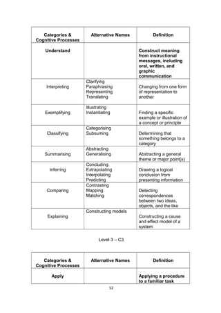 Tsl 3123 Language Assessment Module ppg | DOC