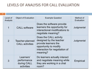 Tsl641 principles for call evaluation v 2 | PPTX
