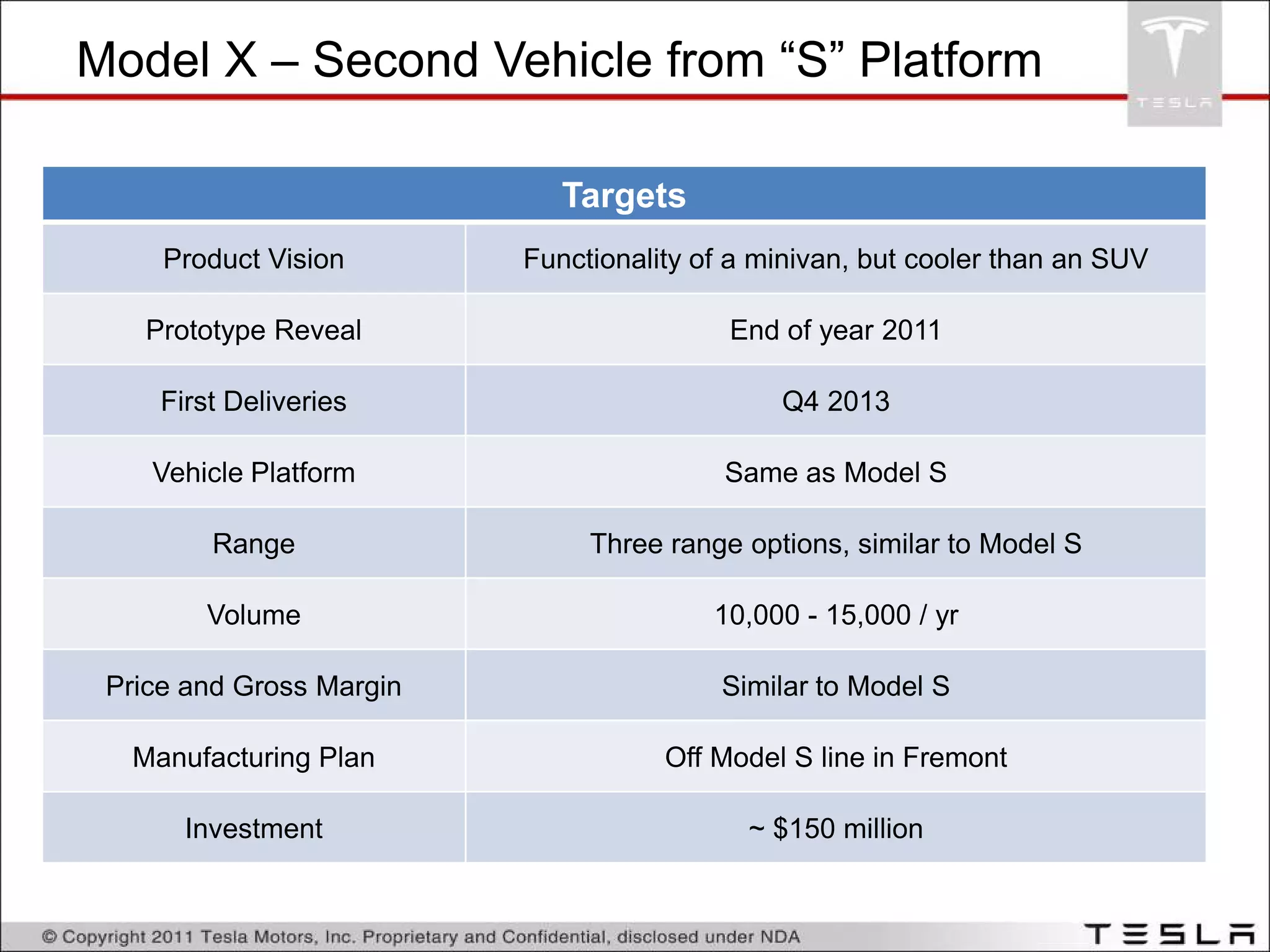 Tesla investor presentation | PDF