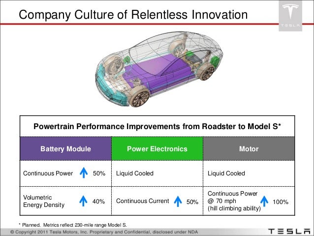 Tesla investor relations