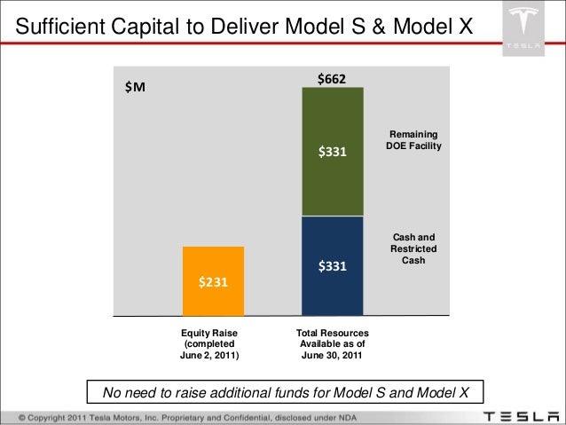 Tesla investor relations