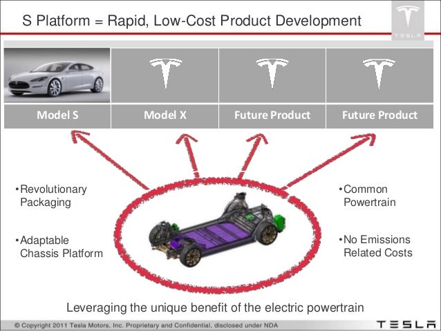 Tesla investor relations