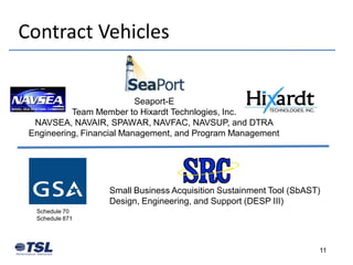 Contract Vehicles


                           Seaport-E
           Team Member to Hixardt Technlogies, Inc.
  NAVSEA, NAVAIR, SPAWAR, NAVFAC, NAVSUP, and DTRA
 Engineering, Financial Management, and Program Management




                   Small Business Acquisition Sustainment Tool (SbAST)
                   Design, Engineering, and Support (DESP III)
  Schedule 70
  Schedule 871




                                                                     11
 