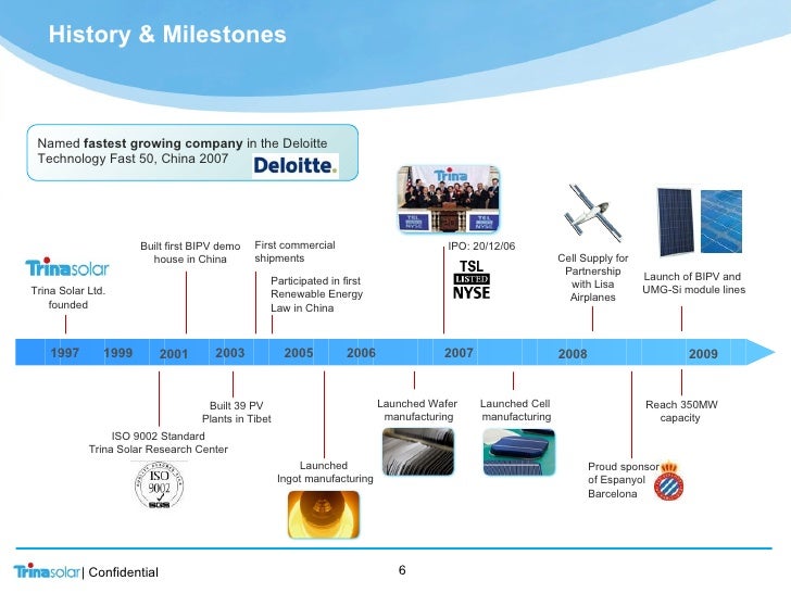 an introduction to the history of the company microsoft Use our company profile template to introduce your if you need to make an introduction about your company to your company’s history and. an introduction to the history of the company microsoft Use our company profile template to introduce your if you need to make an introduction about your company to your company’s history and.