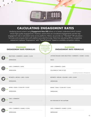 STANDARD  
ENGAGEMENT RATE FORMULAS
PLATFORM  
ENGAGEMENT RATE FORMULAS
=
=
=
=
=
LIFETIME ENGAGED USERS (REACTIONS + COMMENTS + SHARES + CLICKS)
REACH
REACTIONS + COMMENTS + SHARES + CLICKS
IMPRESSIONS
RETWEETS + REPLIES + LIKES + CLICKS
IMPRESSIONS
LIKES + COMMENTS + SAVES
FOLLOWERS AT TIME OF POST
LIKES + COMMENTS + SAVES
IMPRESSIONS
RETWEETS + REPLIES + FOLLOWS + LIKES + CLICKS
IMPRESSIONS
REPINS + SAVES + CLOSE-UPS + CLICKS
IMPRESSIONS
LIKES + COMMENTS
VIEWS
NOT PROVIDED BY THE PLATFORM
Analyzing social content using Engagement Rate (ER) allows us to better understand which content
drives high-quality engagements. However, actions that are considered engagements and the way
engagement rate is calculated varies across platforms. Below, we provide our “Standard” ER calculation
formulas and compare them with platform-provided formulas. Note that calculating ER for competitive
assessment replaces “Impressions” with “Fans/Followers” based on available competitor metrics.
CALCULATING ENGAGEMENT RATES
=
LIKES + COMMENTS + SHARES + CLICKS
IMPRESSIONS
LIKES + COMMENTS + SHARES + CLICKS
IMPRESSIONS
REPINS + SAVES + CLOSE-UPS + CLICKS
IMPRESSIONS
13
*provided by Iconosquare, a third party tool
Engagement Rate
is a percentage,
so each equation
is multiplied by
100.
 