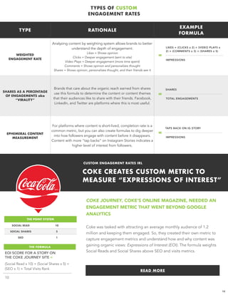 TYPE RATIONALE
EXAMPLE
FORMULA
WEIGHTED  
ENGAGEMENT RATE
Analyzing content by weighting system allows brands to better
understand the depth of engagement: 
Likes = Shows opinion
Clicks = Deeper engagement (sent to site)
Video Plays = Deeper engagement (more time spent)
Comments = Shows opinion and personalizes thought
Shares = Shows opinion, personalizes thought, and their friends see it
SHARES AS A PERCENTAGE
OF ENGAGEMENTS aka
“VIRALITY”
Brands that care about the organic reach earned from shares
use this formula to determine the content or content themes
that their audiences like to share with their friends. Facebook,
LinkedIn, and Twitter are platforms where this is most useful.
EPHEMERAL CONTENT
MEASUREMENT
For platforms where content is short-lived, completion rate is a
common metric, but you can also create formulas to dig deeper
into how followers engage with content before it disappears.
Content with more “tap backs” on Instagram Stories indicates a
higher level of interest from followers.
COKE JOURNEY, COKE’S ONLINE MAGAZINE, NEEDED AN
ENGAGEMENT METRIC THAT WENT BEYOND GOOGLE
ANALYTICS 
 
Coke was tasked with attracting an average monthly audience of 1.2
million and keeping them engaged. So, they created their own metric to
capture engagement metrics and understand how and why content was
gaining organic views: Expressions of Interest (EOI). The formula weights
Social Reads and Social Shares above SEO and visits metrics.
TYPES OF CUSTOM 
ENGAGEMENT RATES
=
=
=
LIKES + (CLICKS x 2) + (VIDEO PLAYS x
2) + (COMMENTS x 3) + (SHARES x 5)
IMPRESSIONS
SHARES
TOTAL ENGAGEMENTS
TAPS BACK ON IG STORY
IMPRESSIONS
COKE CREATES CUSTOM METRIC TO
MEASURE “EXPRESSIONS OF INTEREST”
CUSTOM ENGAGEMENT RATES IRL
14
THE POINT SYSTEM
SOCIAL READ 10
SOCIAL SHARES 5
SEO 1
THE FORMULA
EOI SCORE FOR A STORY ON
THE COKE JOURNEY SITE = 
(Social Read x 10) + (Social Shares x 5) +
(SEO x 1) + Total Visits Rank
10
READ MORE
 