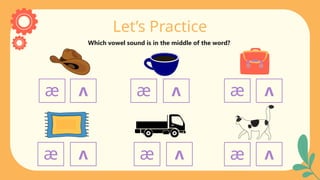 Vowel Sounds Explanation and Contrast For ESL Learners.pptx