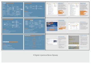 ￮ Digital-стратегия Велес Брокер
 