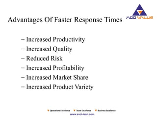 Advantages Of Faster Response Times
– Increased Productivity
– Increased Quality
– Reduced Risk
– Increased Profitability
– Increased Market Share
– Increased Product Variety
 