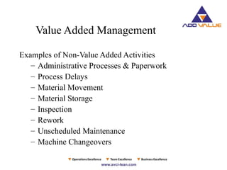 Value Added Management
Examples of Non-Value Added Activities
– Administrative Processes & Paperwork
– Process Delays
– Material Movement
– Material Storage
– Inspection
– Rework
– Unscheduled Maintenance
– Machine Changeovers
 