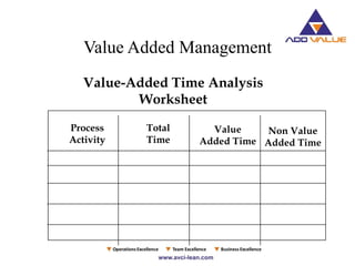Value Added Management
Value-Added Time Analysis
Worksheet
Process
Activity
Total
Time
Value
Added Time
Non Value
Added Time
 