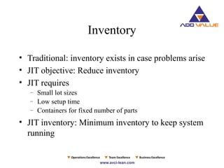 • Traditional: inventory exists in case problems arise
• JIT objective: Reduce inventory
• JIT requires
– Small lot sizes
– Low setup time
– Containers for fixed number of parts
• JIT inventory: Minimum inventory to keep system
running
Inventory
 