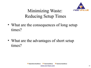 20
Minimizing Waste:
Reducing Setup Times
• What are the consequences of long setup
times?
• What are the advantages of short setup
times?
 
