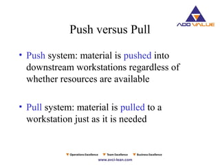 Push versus Pull
• Push system: material is pushed into
downstream workstations regardless of
whether resources are available
• Pull system: material is pulled to a
workstation just as it is needed
 