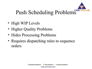 Push Scheduling Problems
• High WIP Levels
• Higher Quality Problems
• Hides Processing Problems
• Requires dispatching rules to sequence
orders
 