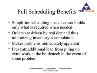 Pull Scheduling Benefits
• Simplifies scheduling—each center builds
only what is required when needed
• Orders are driven by real demand thus
minimizing inventory accumulation
• Makes problems immediately apparent
• Prevents additional load from piling up
extra work at the bottleneck in the event of
some problem
 