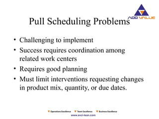 Pull Scheduling Problems
• Challenging to implement
• Success requires coordination among
related work centers
• Requires good planning
• Must limit interventions requesting changes
in product mix, quantity, or due dates.
 