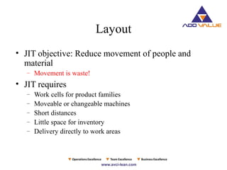 • JIT objective: Reduce movement of people and
material
– Movement is waste!
• JIT requires
– Work cells for product families
– Moveable or changeable machines
– Short distances
– Little space for inventory
– Delivery directly to work areas
Layout
 