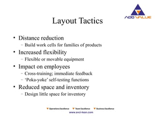 Layout Tactics
• Distance reduction
– Build work cells for families of products
• Increased flexibility
– Flexible or movable equipment
• Impact on employees
– Cross-training; immediate feedback
– ‘Poka-yoke’ self-testing functions
• Reduced space and inventory
– Design little space for inventory
 