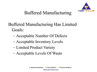 Buffered Manufacturing
Buffered Manufacturing Has Limited
Goals:
– Acceptable Number Of Defects
– Acceptable Inventory Levels
– Limited Product Variety
– Acceptable Levels Of Waste
 