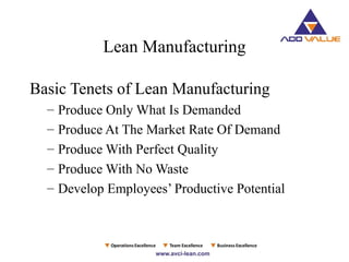 Lean Manufacturing
Basic Tenets of Lean Manufacturing
– Produce Only What Is Demanded
– Produce At The Market Rate Of Demand
– Produce With Perfect Quality
– Produce With No Waste
– Develop Employees’ Productive Potential
 