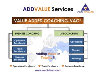 ADDVALUE Services
VALUE ADDED COACHING-VAC®
BUSINESS COACHING LIFE COACHING
Operation
Excellence
Team
Excellence
Business
Excellence
Counselling
Therapy
Astrology
Adding Value In
Totality !!
 