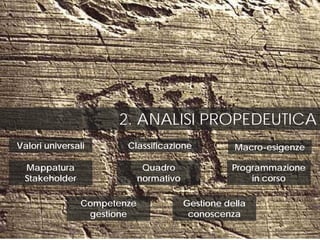 2. ANALISI PROPEDEUTICA
Valori universali Classificazione Macro-esigenze
Mappatura
Stakeholder
Quadro
normativo
Programmazione
in corso
Competenze
gestione
Gestione della
conoscenza
 