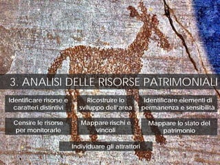 3. ANALISI DELLE RISORSE PATRIMONIALI
Identificare risorse e
caratteri distintivi
Ricostruire lo
sviluppo dell’area
Identificare elementi di
permanenza e sensibilità
Individuare gli attrattori
Censire le risorse
per monitorarle
Mappare lo stato del
patrimonio
Mappare rischi e
vincoli
 