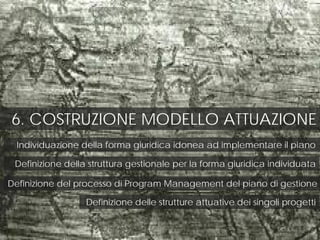 6. COSTRUZIONE MODELLO ATTUAZIONE
Individuazione della forma giuridica idonea ad implementare il piano
Definizione della struttura gestionale per la forma giuridica individuata
Definizione del processo di Program Management del piano di gestione
Definizione delle strutture attuative dei singoli progetti
 