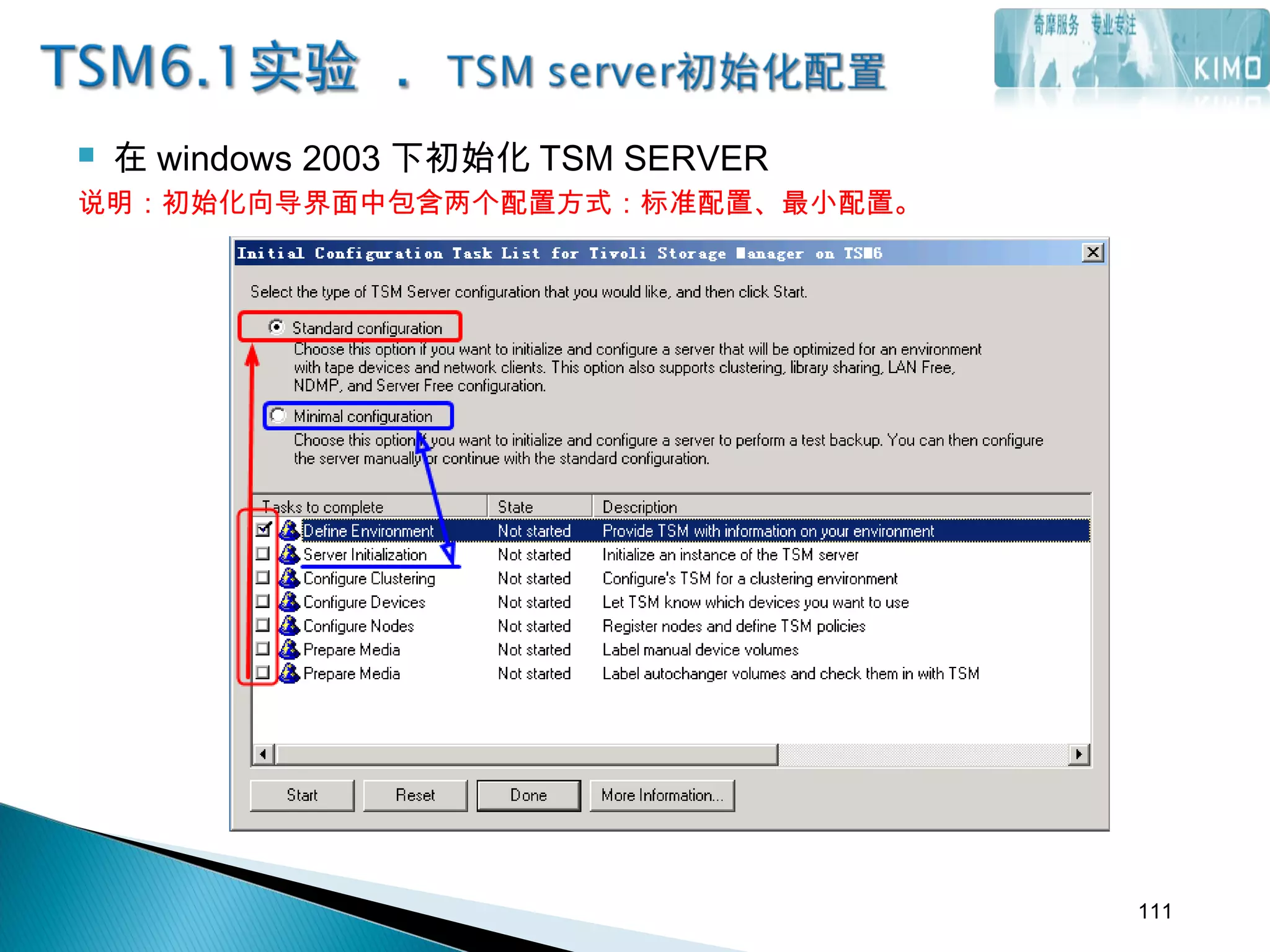 在 windows 2003 下初始化 TSM SERVER
说明：初始化向导界面中包含两个配置方式：标准配置、最小配置。
111
 