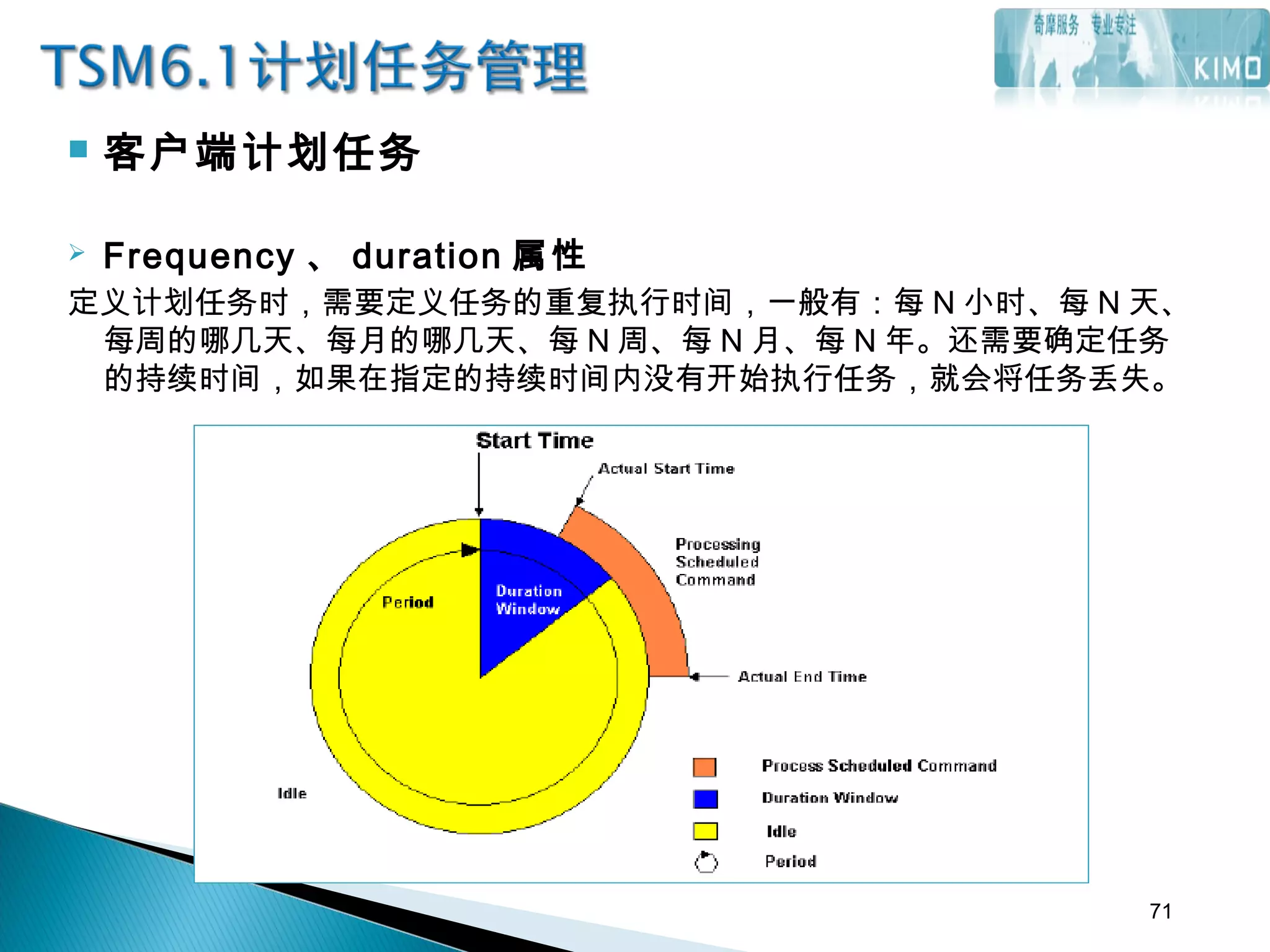  客户端计划任务
 Frequency 、 duration 属性
定义计划任务时，需要定义任务的重复执行时间，一般有：每 N 小时、每 N 天、
每周的哪几天、每月的哪几天、每 N 周、每 N 月、每 N 年。还需要确定任务
的持续时间，如果在指定的持续时间内没有开始执行任务，就会将任务丢失。
71
 
