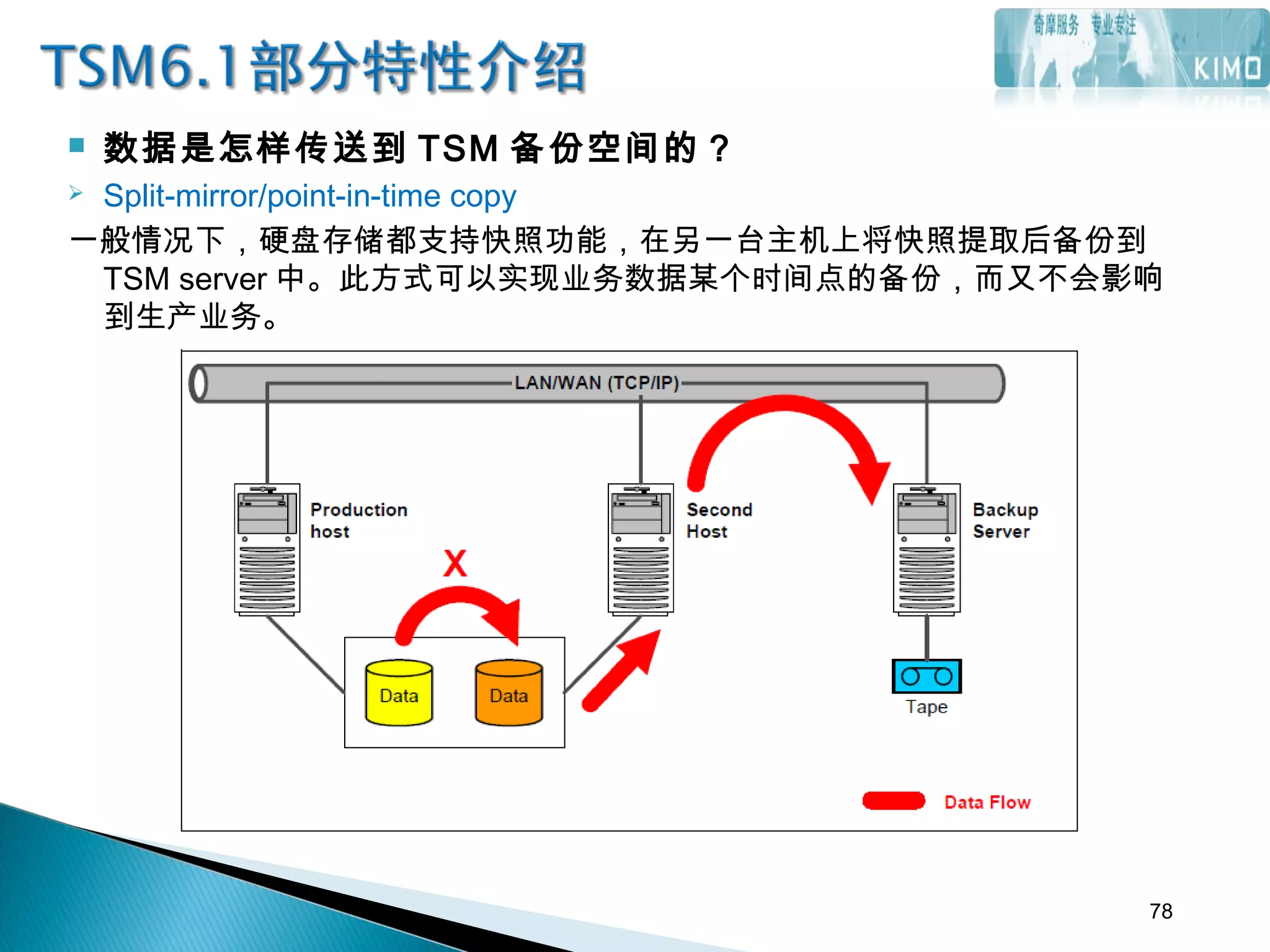  数据是怎样传送到 TSM 备份空间的？
 Split-mirror/point-in-time copy
一般情况下，硬盘存储都支持快照功能，在另一台主机上将快照提取后备份到
TSM server 中。此方式可以实现业务数据某个时间点的备份，而又不会影响
到生产业务。
78
 