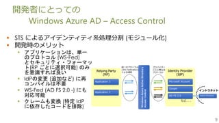 9
開発者にとっての
Windows Azure AD – Access Control
 STS によるアイデンティティ系処理分割 (モジュール化)
 開発時のメリット
 アプリケーションは、単一
のプロトコル (WS-Fed)
とセキュリティ・フォーマッ
ト(RP ごとに選択可能) のみ
を意識すれば良い
 IdPの変更 (追加など) に再
コンパイルは不要
 WS-Fed (AD FS 2.0 -) にも
対応可能
 クレームも変換 (特定 IdP
に依存したコードを排除)
 