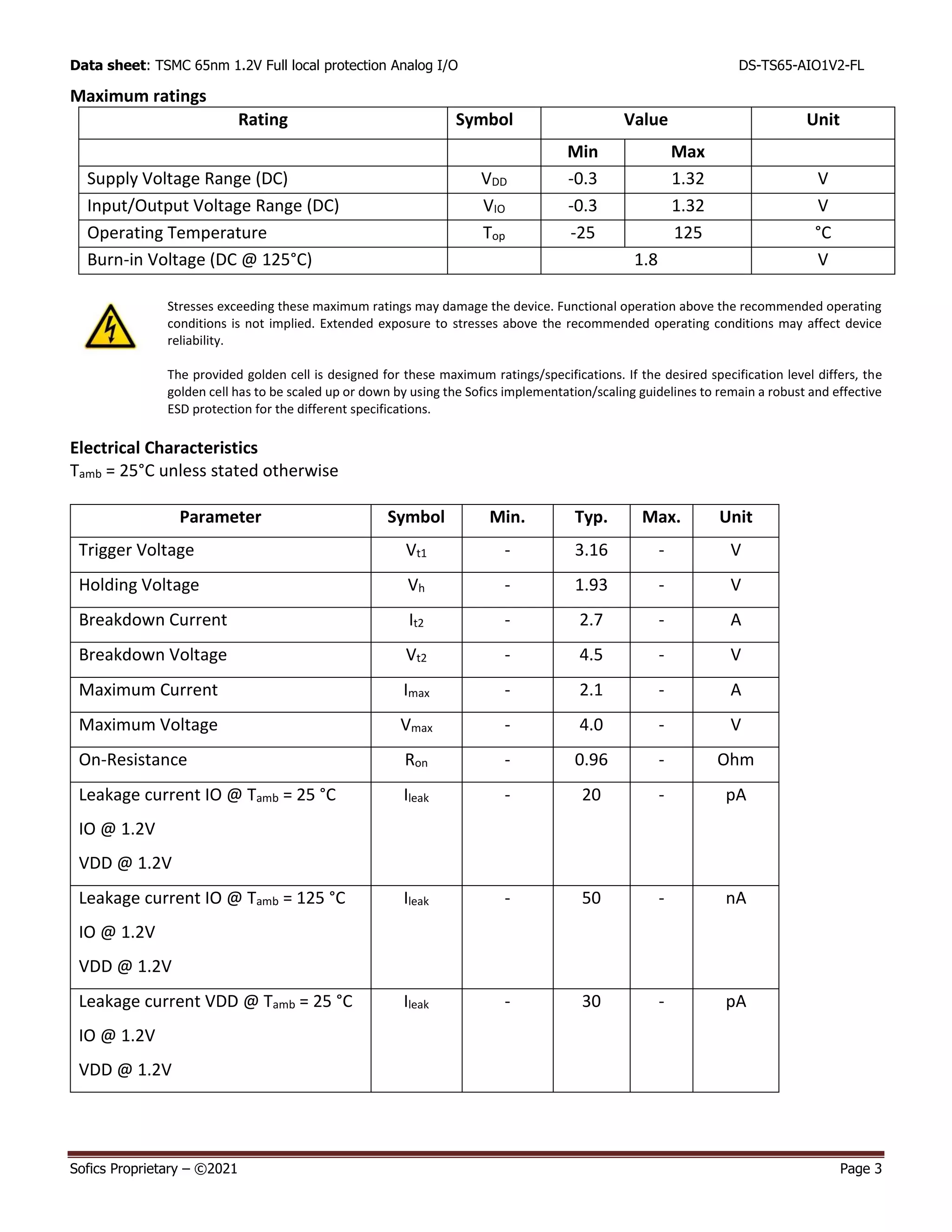 Data sheet: TSMC 65nm 1.2V Full local protection Analog I/O DS-TS65-AIO1V2-FL
Sofics Proprietary – ©2021 Page 3
Maximum ratings
Rating Symbol Value Unit
Min Max
Supply Voltage Range (DC) VDD -0.3 1.32 V
Input/Output Voltage Range (DC) VIO -0.3 1.32 V
Operating Temperature Top -25 125 °C
Burn-in Voltage (DC @ 125°C) 1.8 V
Stresses exceeding these maximum ratings may damage the device. Functional operation above the recommended operating
conditions is not implied. Extended exposure to stresses above the recommended operating conditions may affect device
reliability.
The provided golden cell is designed for these maximum ratings/specifications. If the desired specification level differs, the
golden cell has to be scaled up or down by using the Sofics implementation/scaling guidelines to remain a robust and effective
ESD protection for the different specifications.
Electrical Characteristics
Tamb = 25°C unless stated otherwise
Parameter Symbol Min. Typ. Max. Unit
Trigger Voltage Vt1 - 3.16 - V
Holding Voltage Vh - 1.93 - V
Breakdown Current It2 - 2.7 - A
Breakdown Voltage Vt2 - 4.5 - V
Maximum Current Imax - 2.1 - A
Maximum Voltage Vmax - 4.0 - V
On-Resistance Ron - 0.96 - Ohm
Leakage current IO @ Tamb = 25 °C
IO @ 1.2V
VDD @ 1.2V
Ileak - 20 - pA
Leakage current IO @ Tamb = 125 °C
IO @ 1.2V
VDD @ 1.2V
Ileak - 50 - nA
Leakage current VDD @ Tamb = 25 °C
IO @ 1.2V
VDD @ 1.2V
Ileak - 30 - pA
 